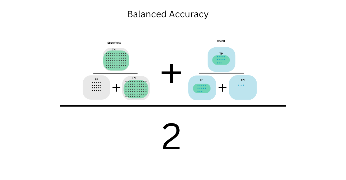 Balanced Accuracy